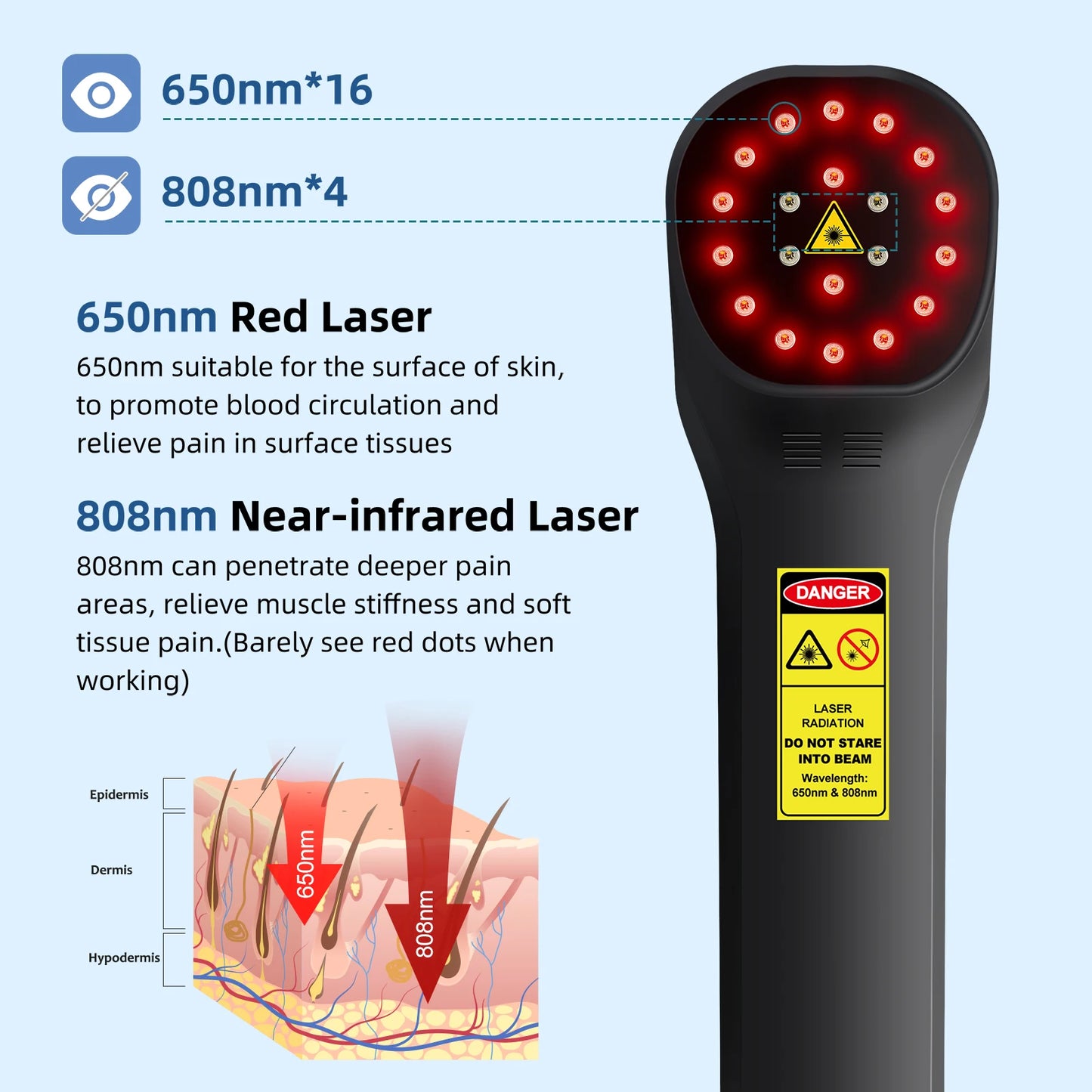 Cold Laser therapy, red light, or Muscle Recovery & Inflammation Reduction