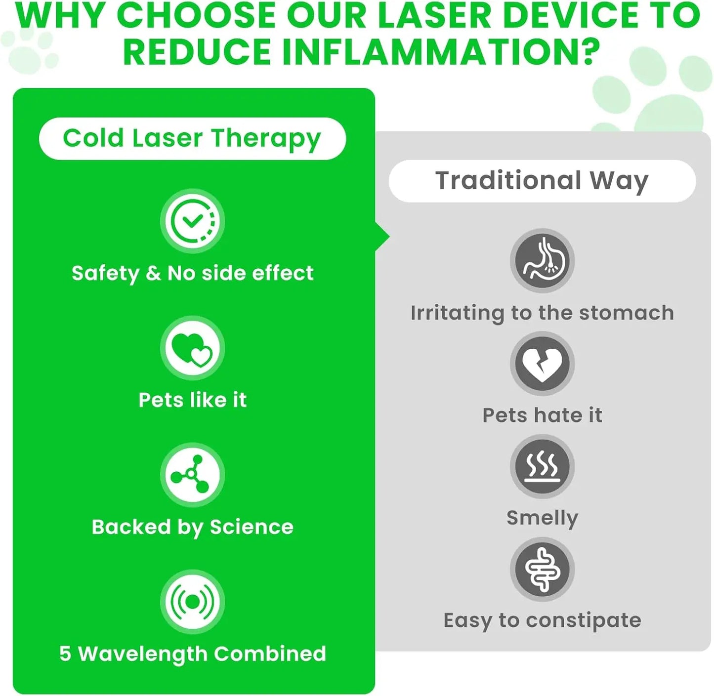 Red Light Therapy for Pets Ear, Inflammation, Joint Inflammation, Rhinitis & Skin Care