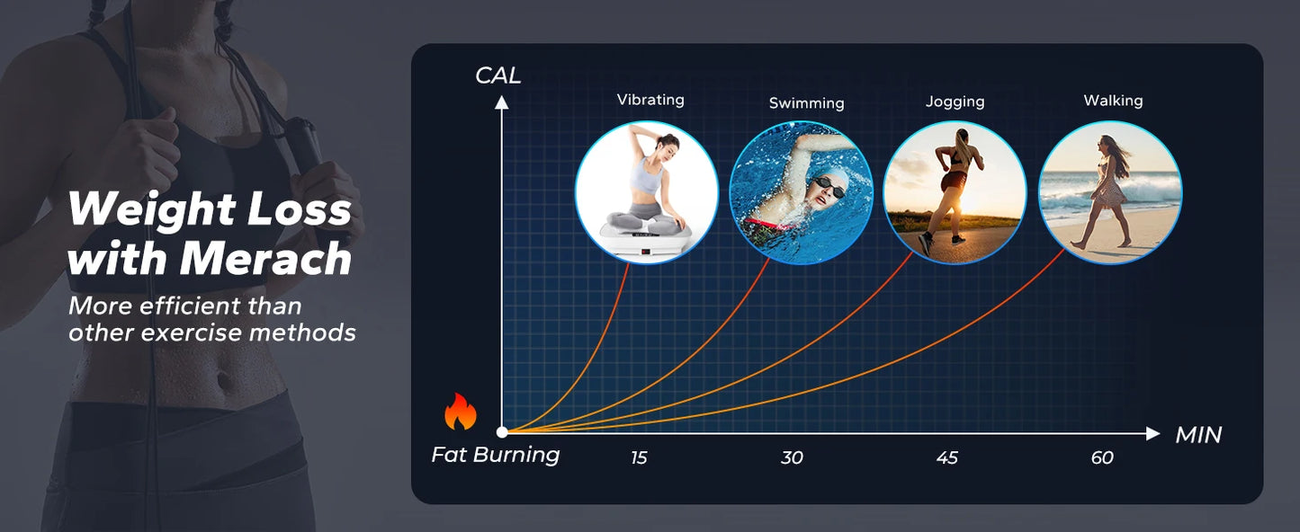 Vibration Plate, Exercise Machine, Whole Body Workout, Weight Loss & Shaping as seen on TikTok