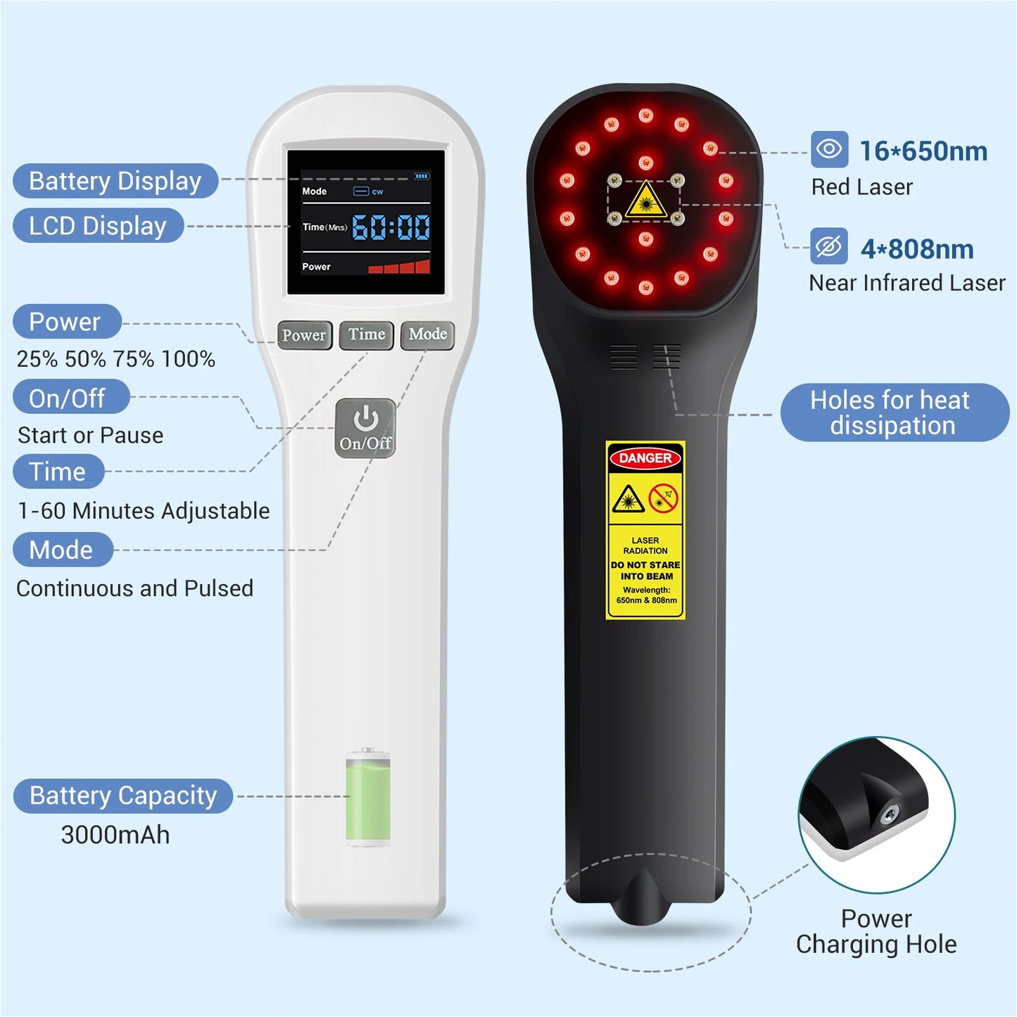 Cold Laser therapy, red light, or Muscle Recovery & Inflammation Reduction