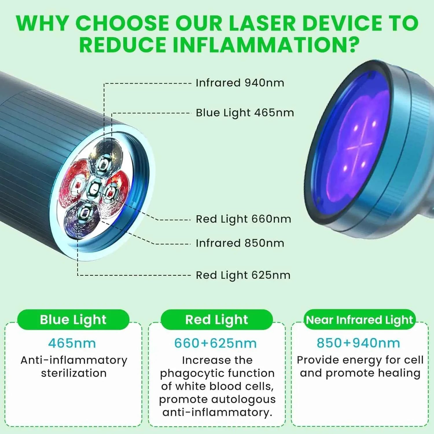 Red Light Therapy for Pets Ear, Inflammation, Joint Inflammation, Rhinitis & Skin Care