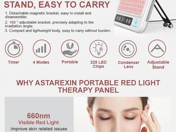 Red Light Panel Device, 660nm850nm, Lamp for Anti-Aging Pain Relief