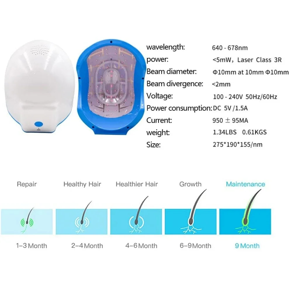 Red Light, Repair Hair, Follicle Helmet, Anti Hair Loss