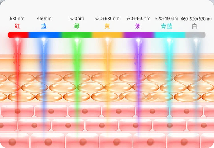 LED Face Mask/Neck Wireless, Portable Red Light Therapy for Anti-Aging, Wrinkles, Skin Rejuvenation,
