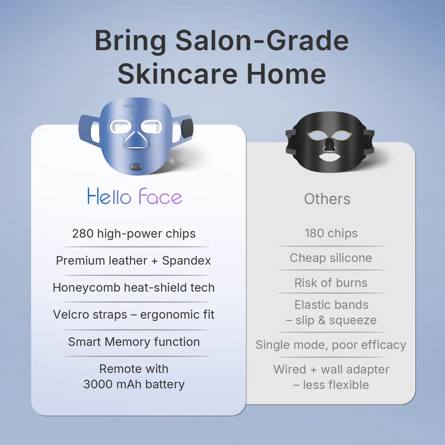 Face Beauty LED Mask, Wrinkle Reduction, Blue Light Acne Treatment, 3000m Ah Rechargeable Skin Care Device