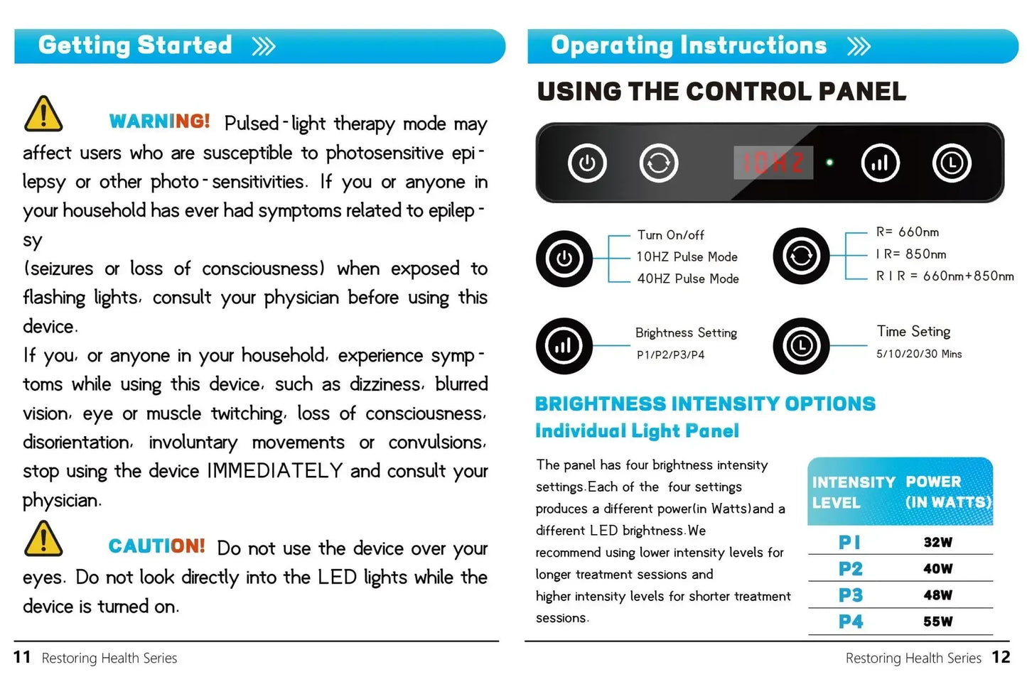 Red Light Panel Device, 660nm850nm, Lamp for Anti-Aging Pain Relief