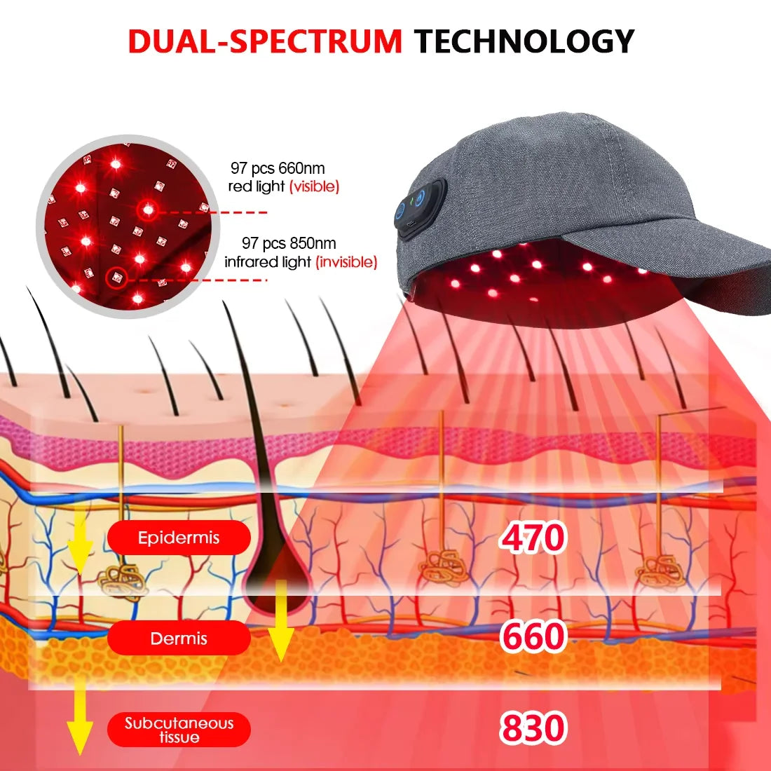 New Infrared LEDs 660nm&850nm, Hair Growth Cap