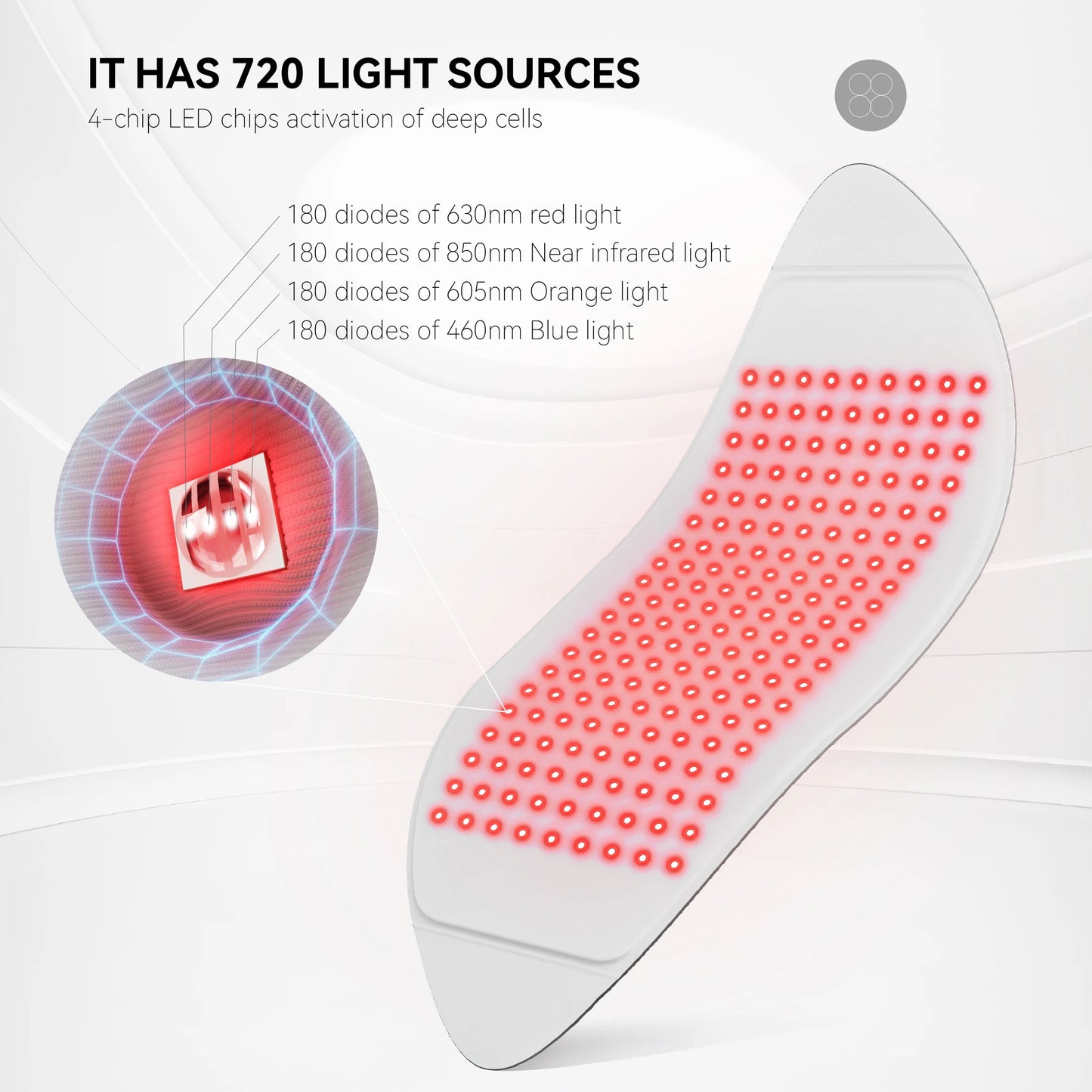 Face Red Light Therapy, Mask for Face Neck and Body "30.8 x 11.8" Large 720 Chips