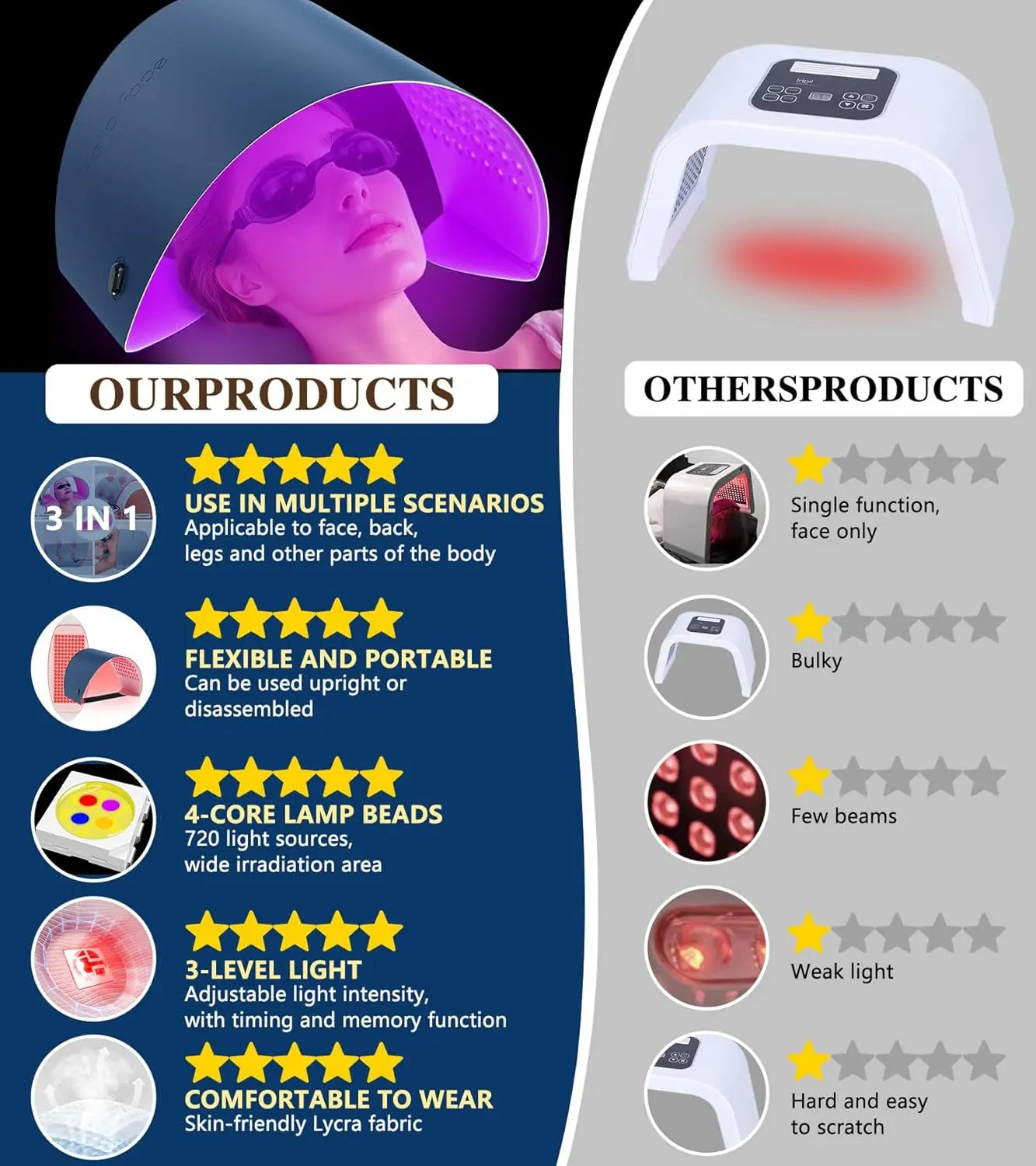 Face Red Light Therapy, Mask for Face Neck and Body "30.8 x 11.8" Large 720 Chips