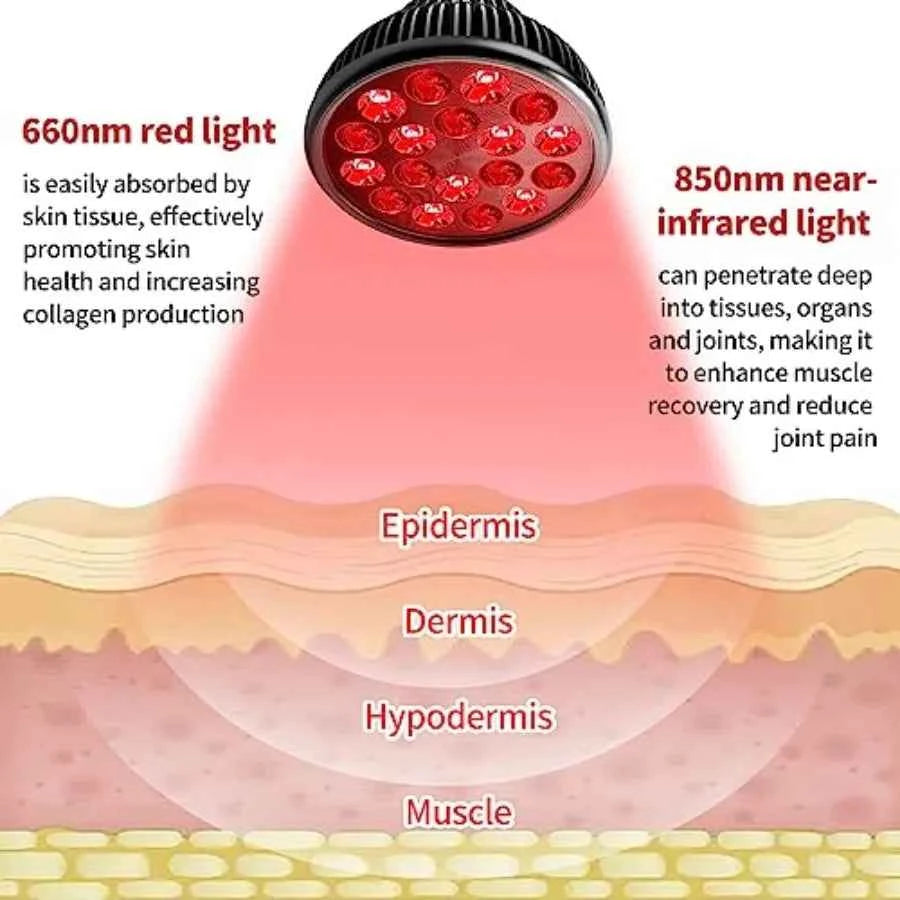 Red Light Therapy Lamp with 16.5 inch Adjustable Stand, 660nm and 850nm, Near Infrared Light Combo, for Face and Body