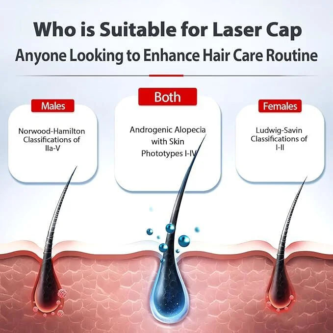 Hair Growth Cap, Red Light Therapy, Head Treatment, Unisex