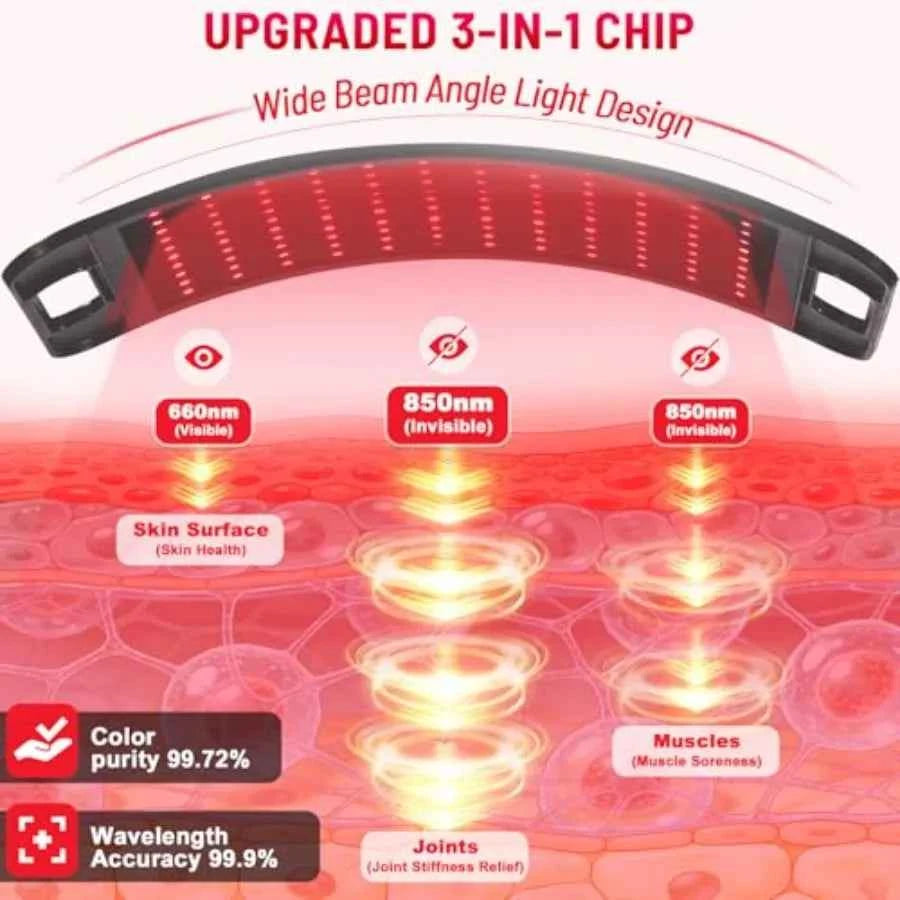 Red Light Therapy for Body & face-660nm 850nm, Panel 3 in 1