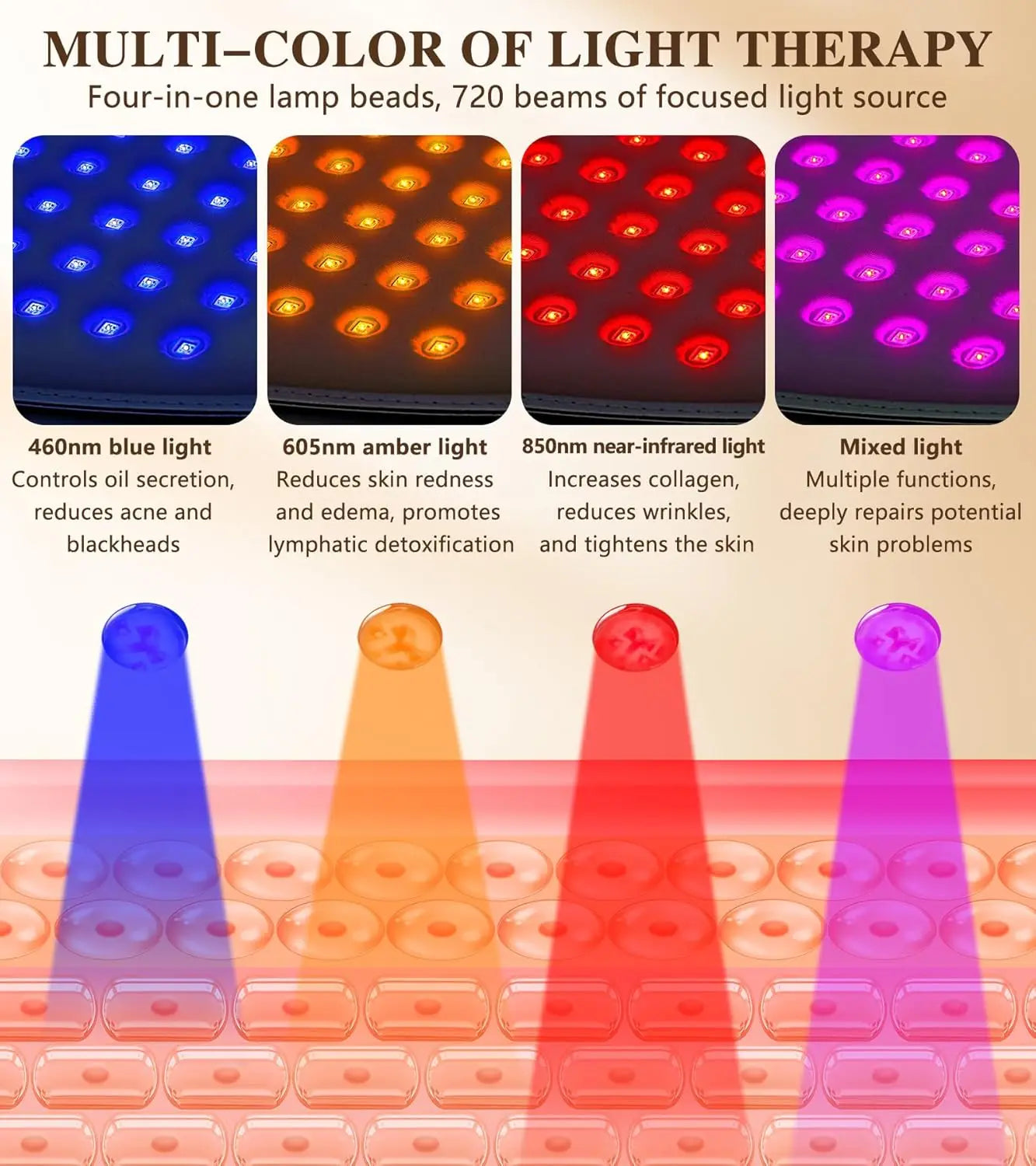 Face Red Light Therapy, Mask for Face Neck and Body "30.8 x 11.8" Large 720 Chips