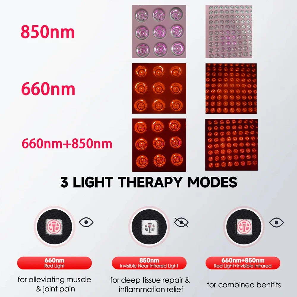 Red Light Panel Device, 660nm850nm, Lamp for Anti-Aging Pain Relief