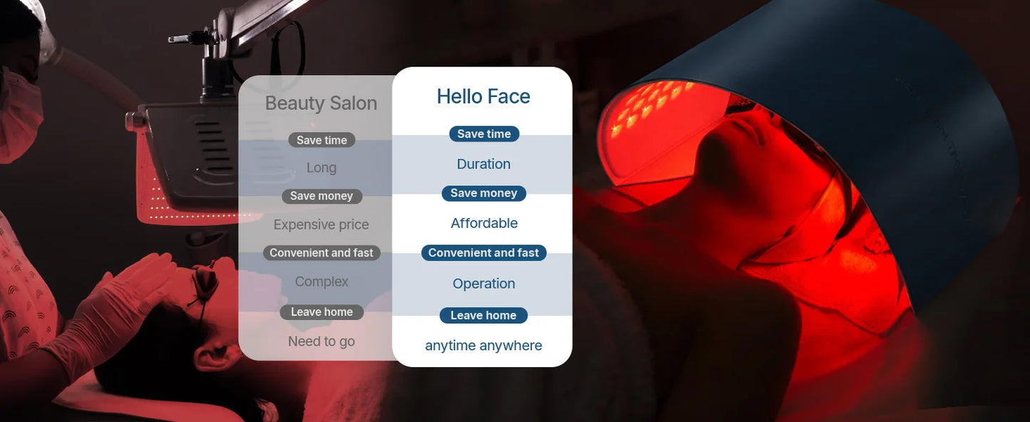 Face Red Light Therapy, Mask for Face Neck and Body "30.8 x 11.8" Large 720 Chips
