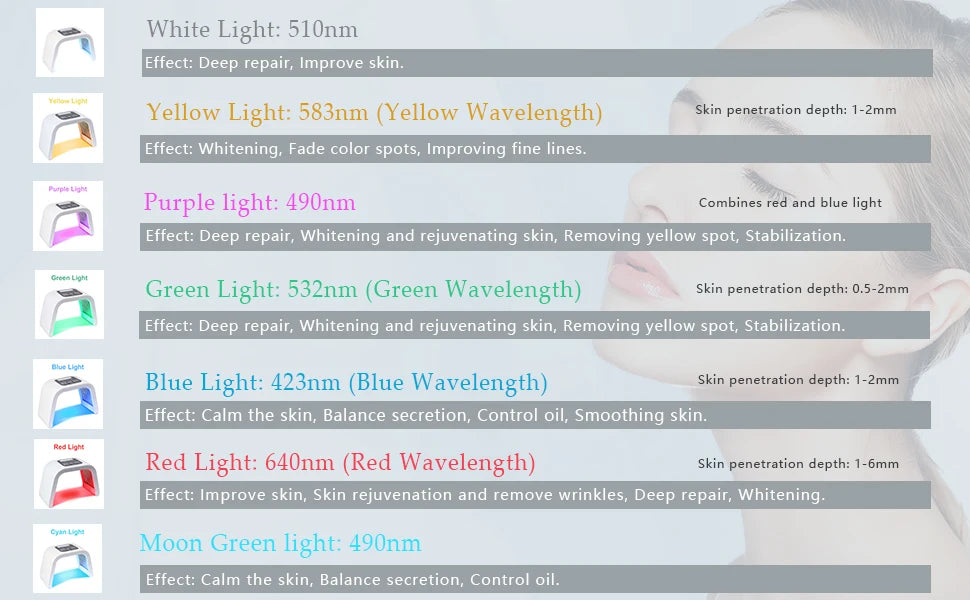 Light Therapy for Face, Professional for SPA, AC100V-240V