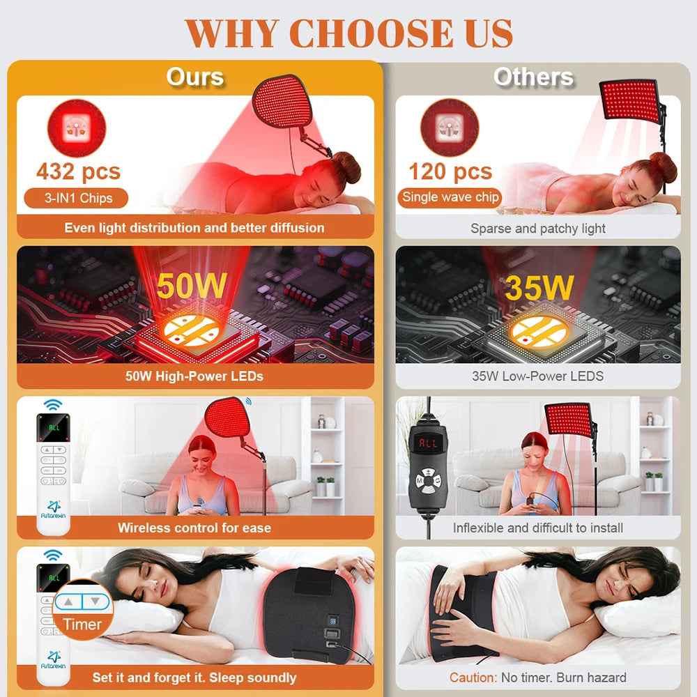 Red Light Therapy Bracket Light Mat 2-in-1 Relieve Muscle Pain For Full Body