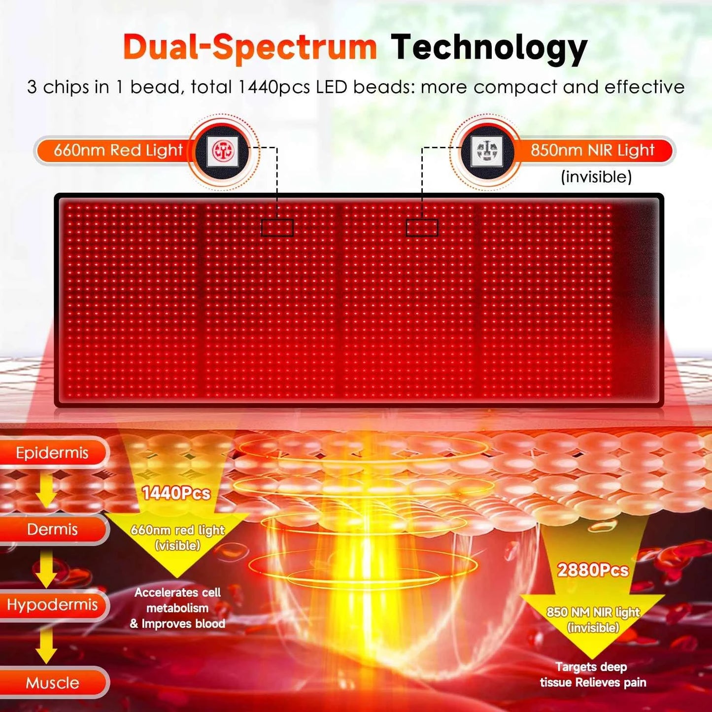 Large, Red & Near Infrared Light Therapy Mat, 1440 LEDs 660nm 850nm, 160W Full Body LED Light Pad for Home Comfort Use