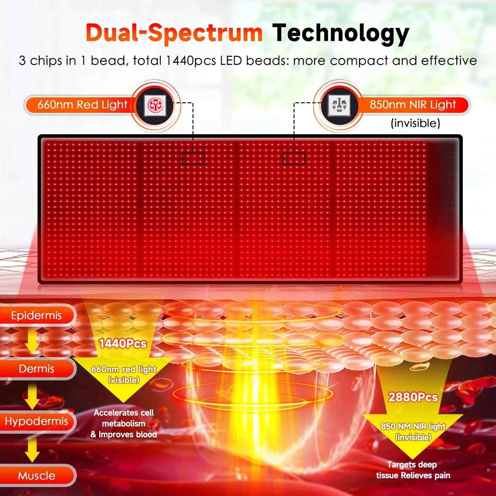 Large, Red & Near Infrared Light Therapy Mat, 1440 LEDs 660nm 850nm, 160W Full Body LED Light Pad for Home Comfort Use