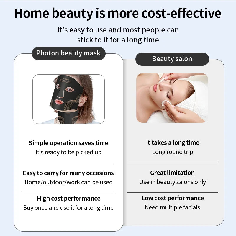 LED Face Mask/Neck Wireless, Portable Red Light Therapy for Anti-Aging, Wrinkles, Skin Rejuvenation,