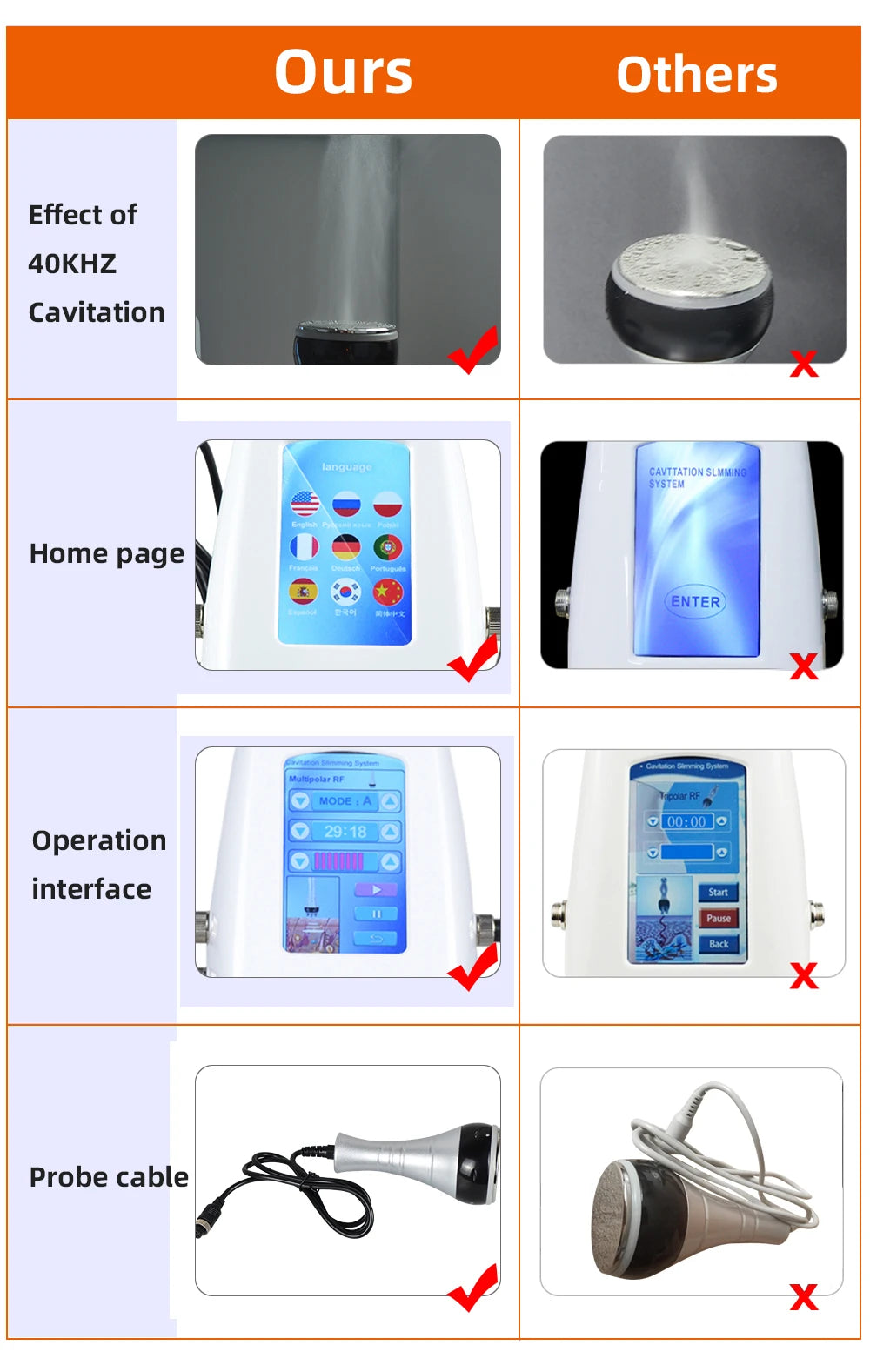 Beauty Body Slimming Massager, Cavitation Machine, Multi-Functional Device, Face Body Tightening, Lifting Spa Skincare Tool
