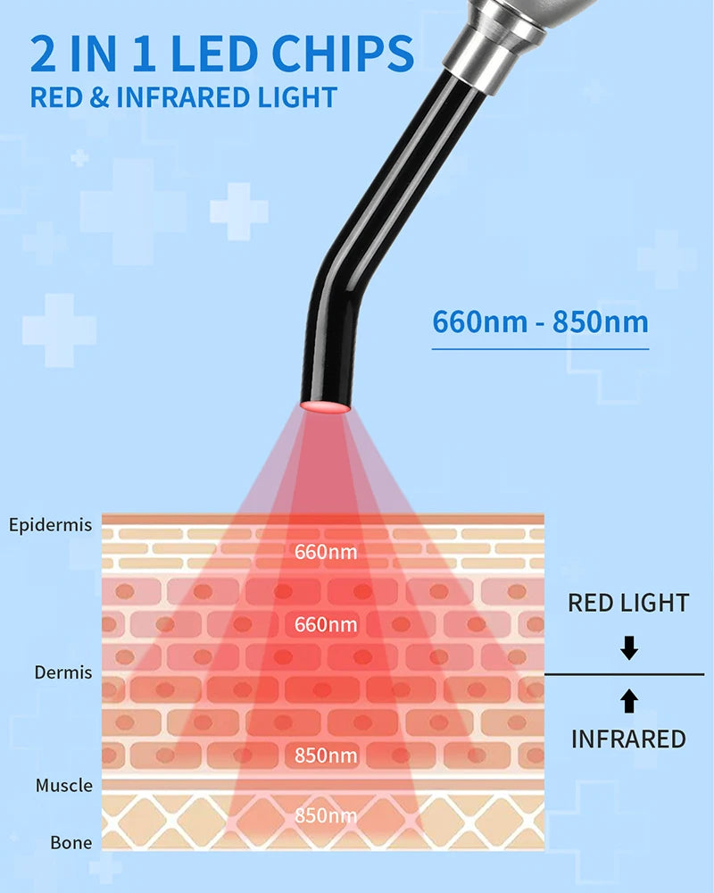 Therapy Cold Sore Wand, Device For Mouth Sores Treatment, LED Light Therapy Machine Skin Care