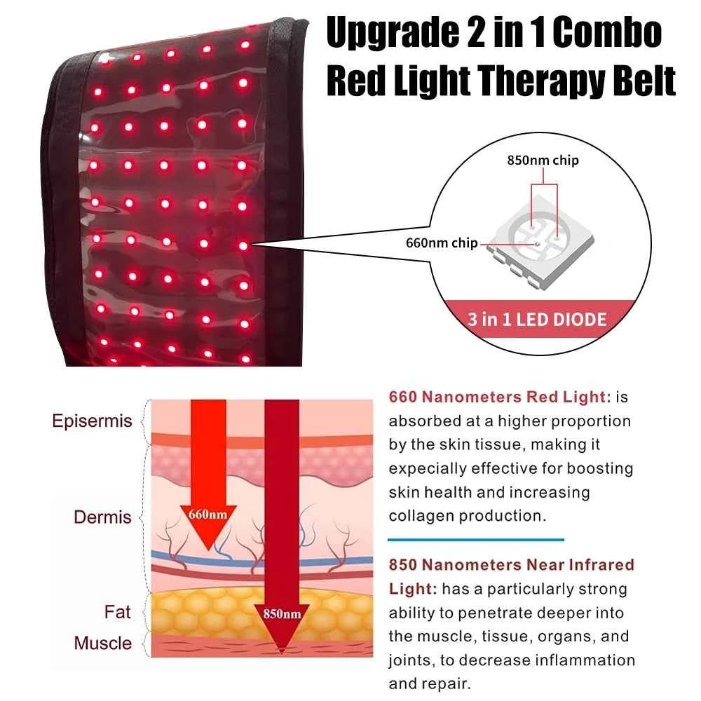 Red Light Therapy Belt, 660nm 850nm, Near Infrared Light Therapy for Body, Relaxing Muscle, Inflammation, Improve Circulation
