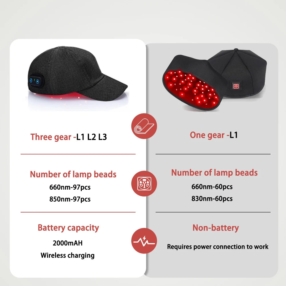 New Infrared LEDs 660nm&850nm, Hair Growth Cap