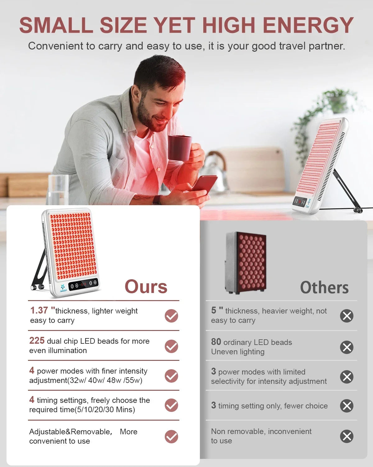 Red Light Panel Device, 660nm850nm, Lamp for Anti-Aging Pain Relief