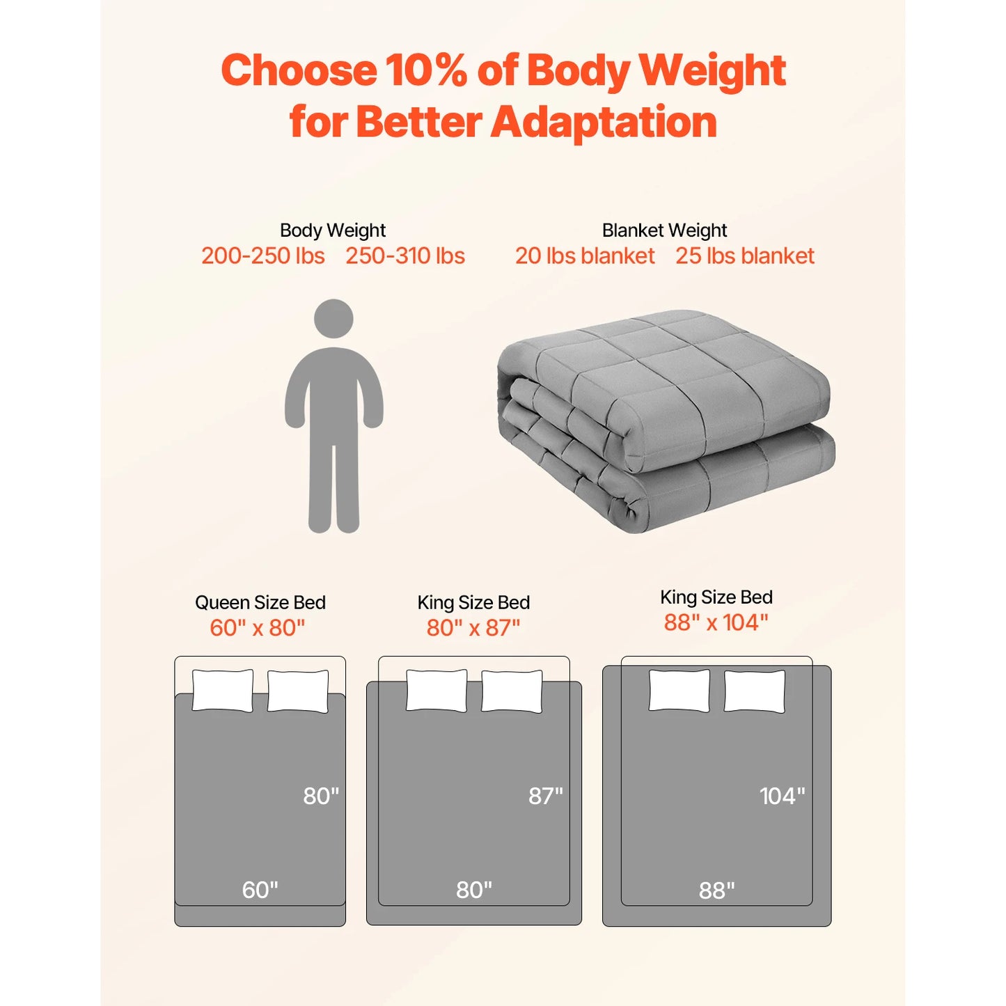 Weighted Blanket 20lb, 88x104in King Size, Cooling Breathable Blanket