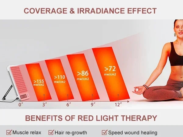 Red Light Panel Device, 660nm850nm, Lamp for Anti-Aging Pain Relief