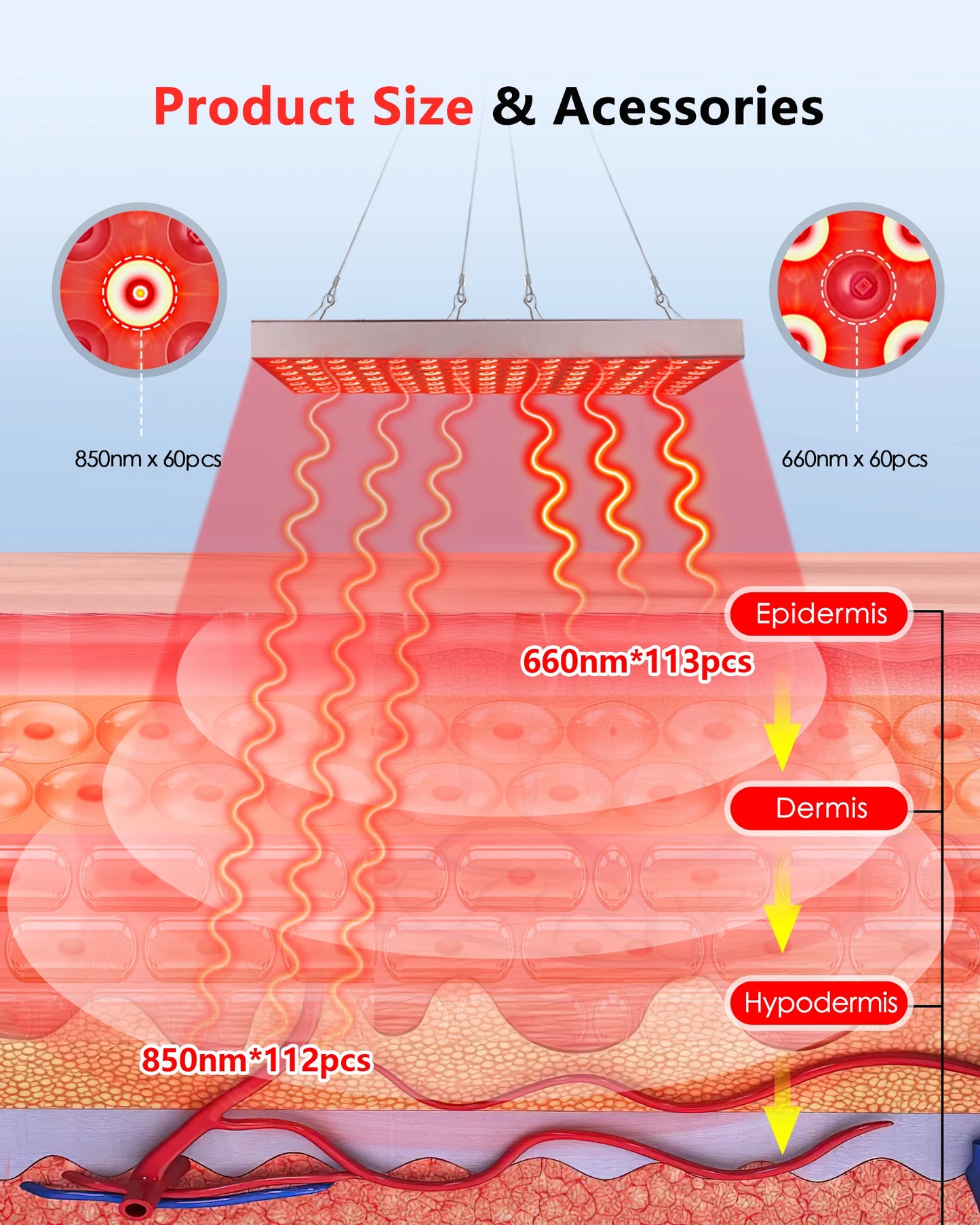 LED Red Light Therapy, Panel Lamp for Facial Anti Aging, Pain Relief Physical Therapy Tools