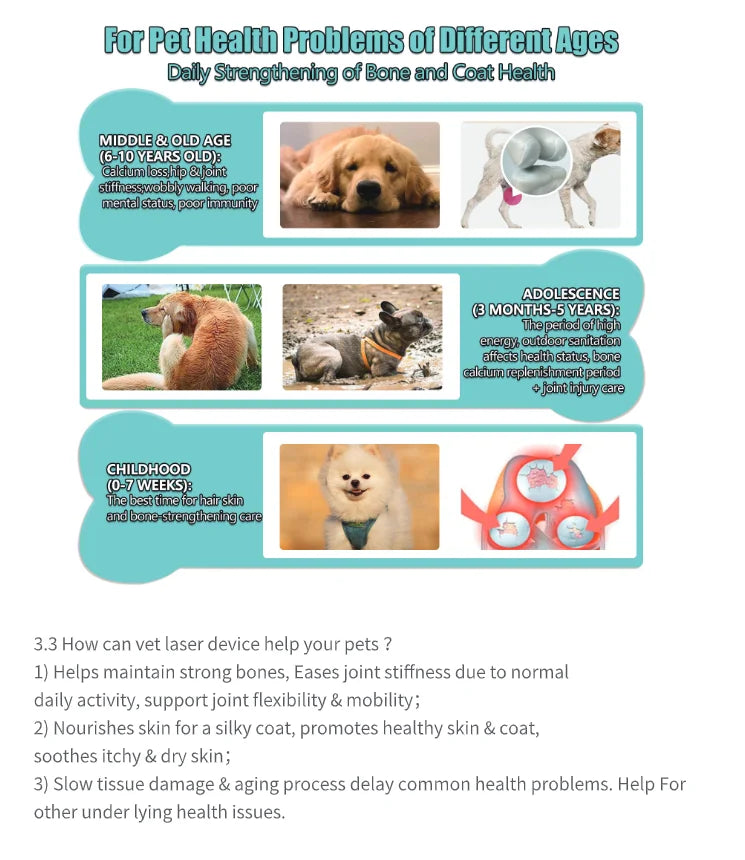 KTS Laser Therapy for Dogs, Veterinary Equipment for Joint Muscle Pain Relief&Inflammation