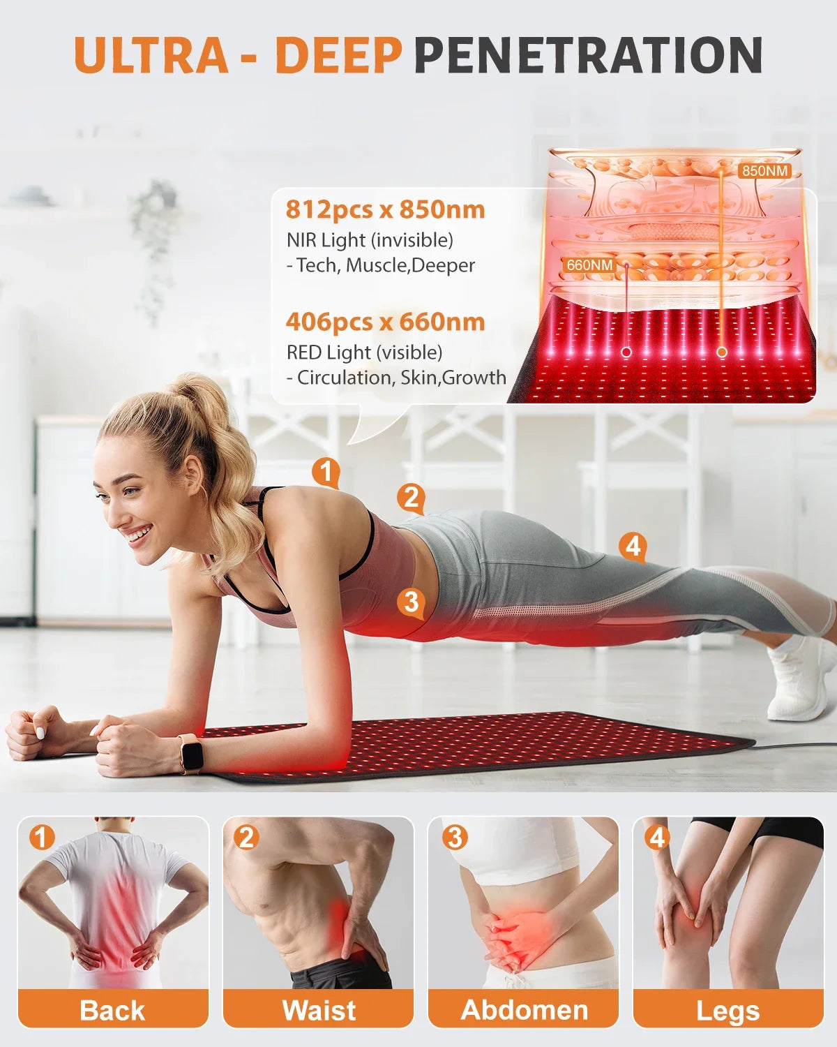 Heating Mat Larger Pad 660nm, for Waist, Back, Shoulder Muscle Pain, 850nm