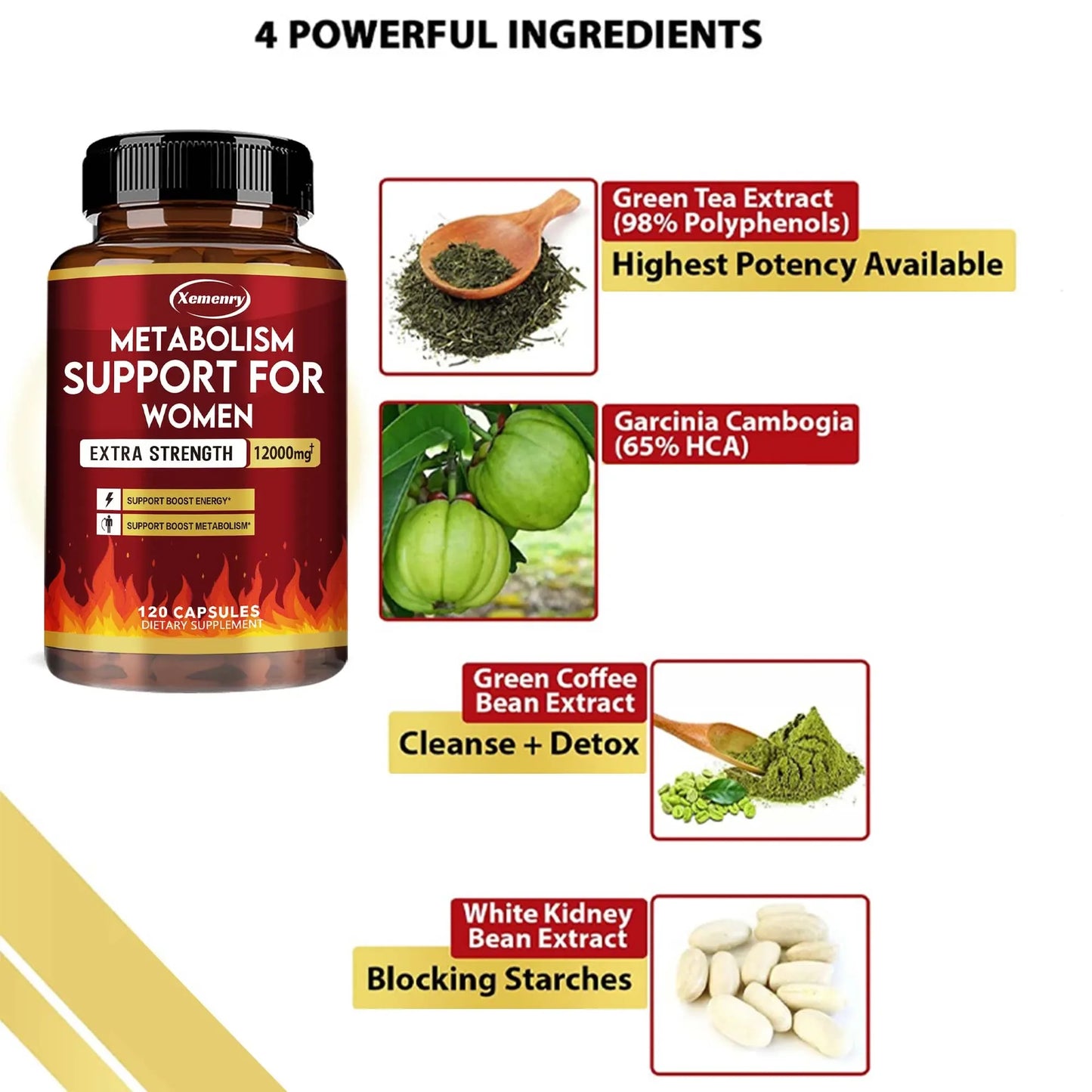 Fat Burner Metabolism Support for Women - Promote Fat Metabolism, Reduce Abdominal Fat, Suppress Appetite