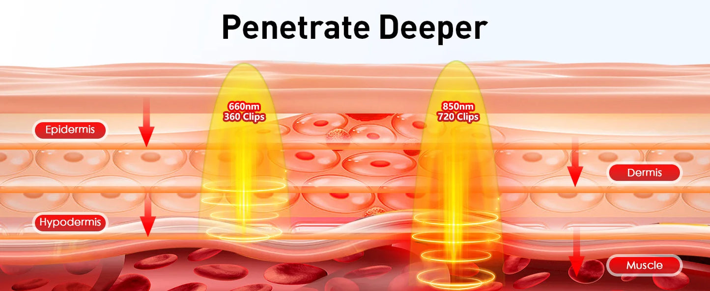 Updated, Red Light Therapy, Heating Pad for Body