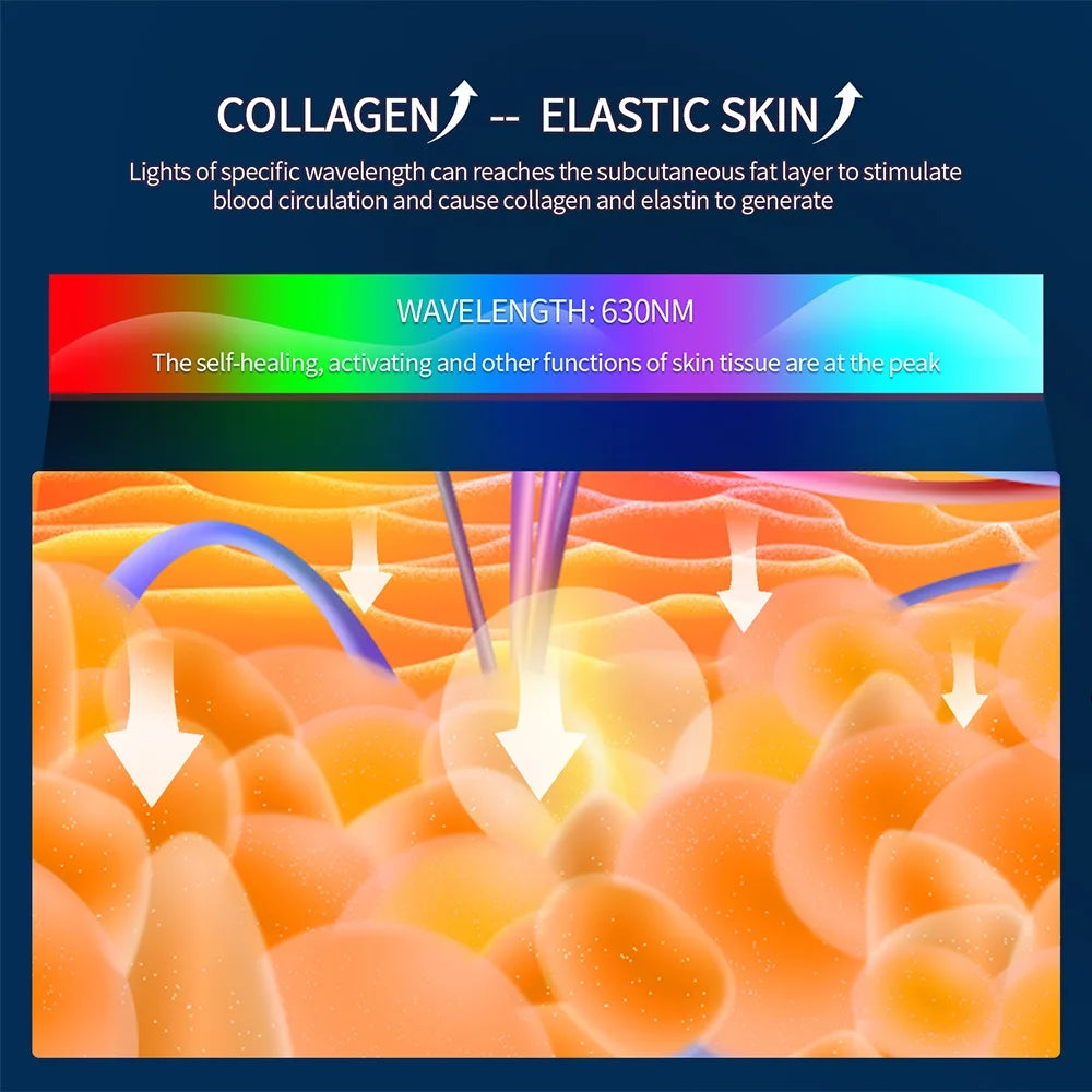 Face Beauty Mask 7 Colors , Light LED Mask , Photon Red Light, Facial Skin Care Repair, Skin Anti Aging, Wrinkle Skin Tightening