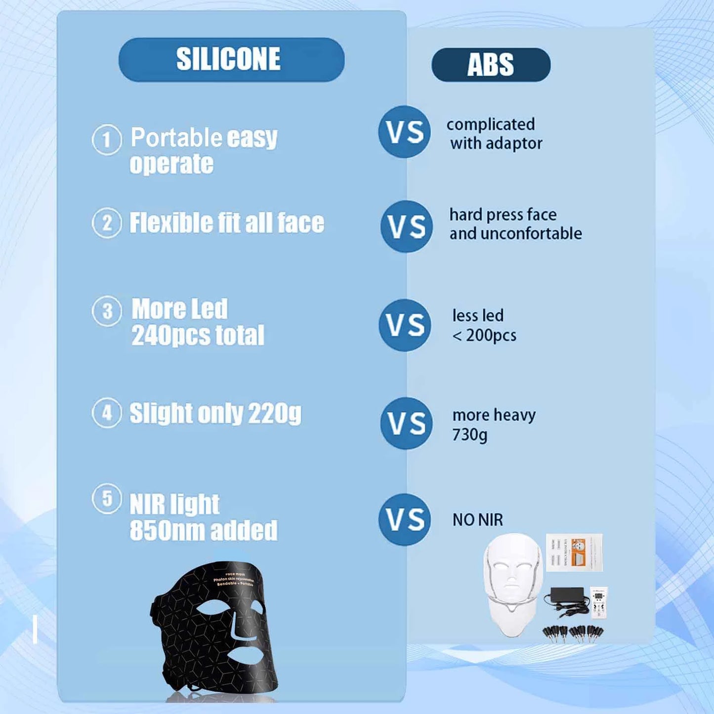4 Modes Portable Led Face Mask, Light Therapy for Anti-Aging Wrinkles, Skin Rejuvenation,