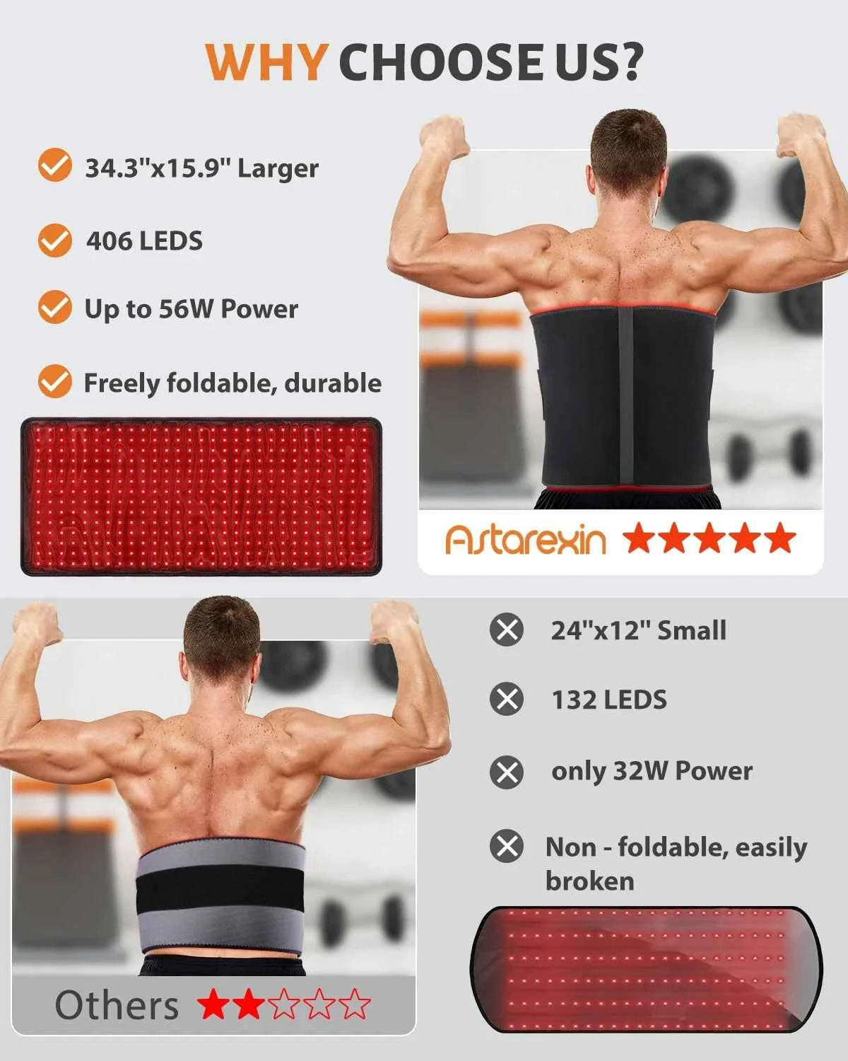 Heating Mat Larger Pad 660nm, for Waist, Back, Shoulder Muscle Pain, 850nm