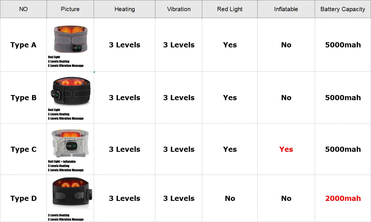 Infrared Heating Waist Massager, Electric Belt Vibration,