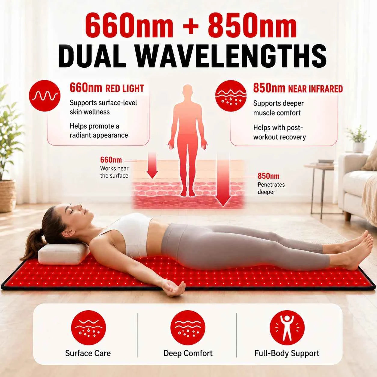 Red Light Therapy Mat, 660nm& 850nm, Adjustable Timer & Intensity