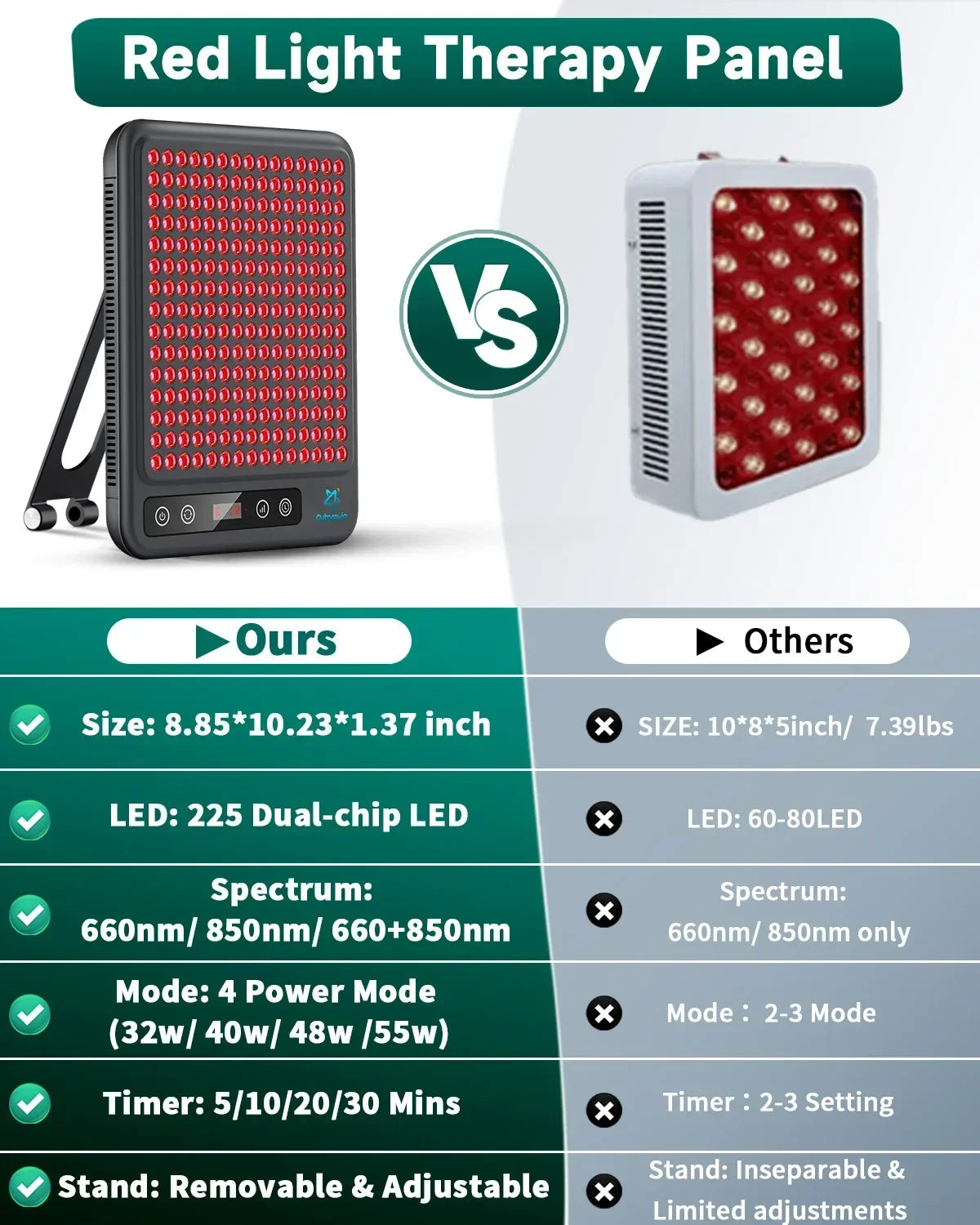 Red Light Panel Device, 660nm850nm, Lamp for Anti-Aging Pain Relief