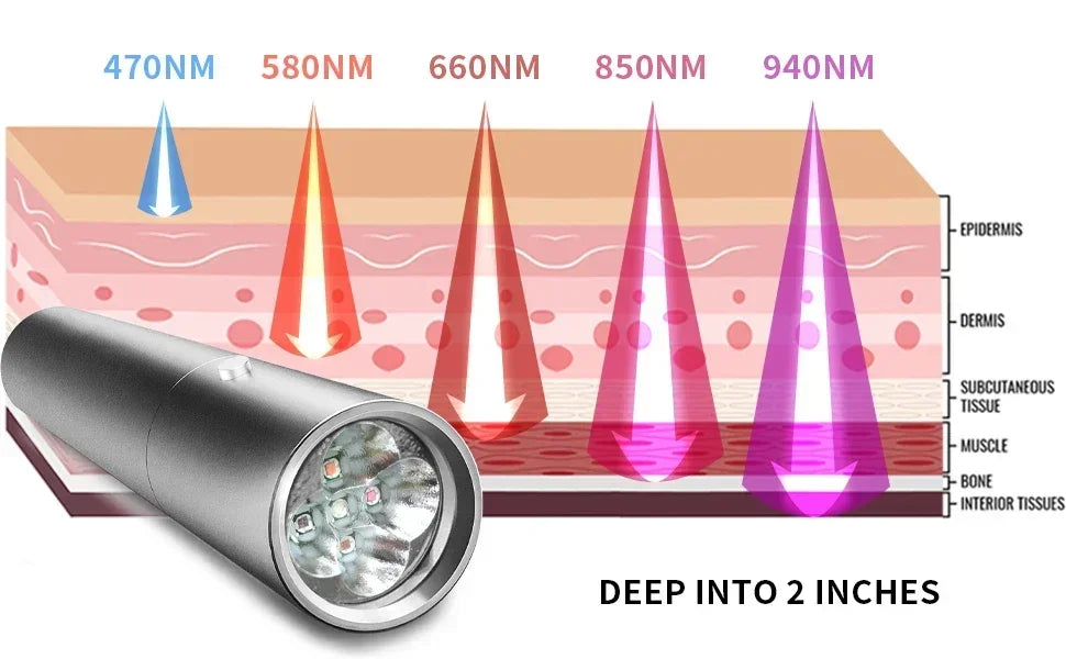 Mini therapy Device Pen, Red Light Phototherapy, Therapy Wavelength, Handheld Physiotherapy Torch Pain Relief.
