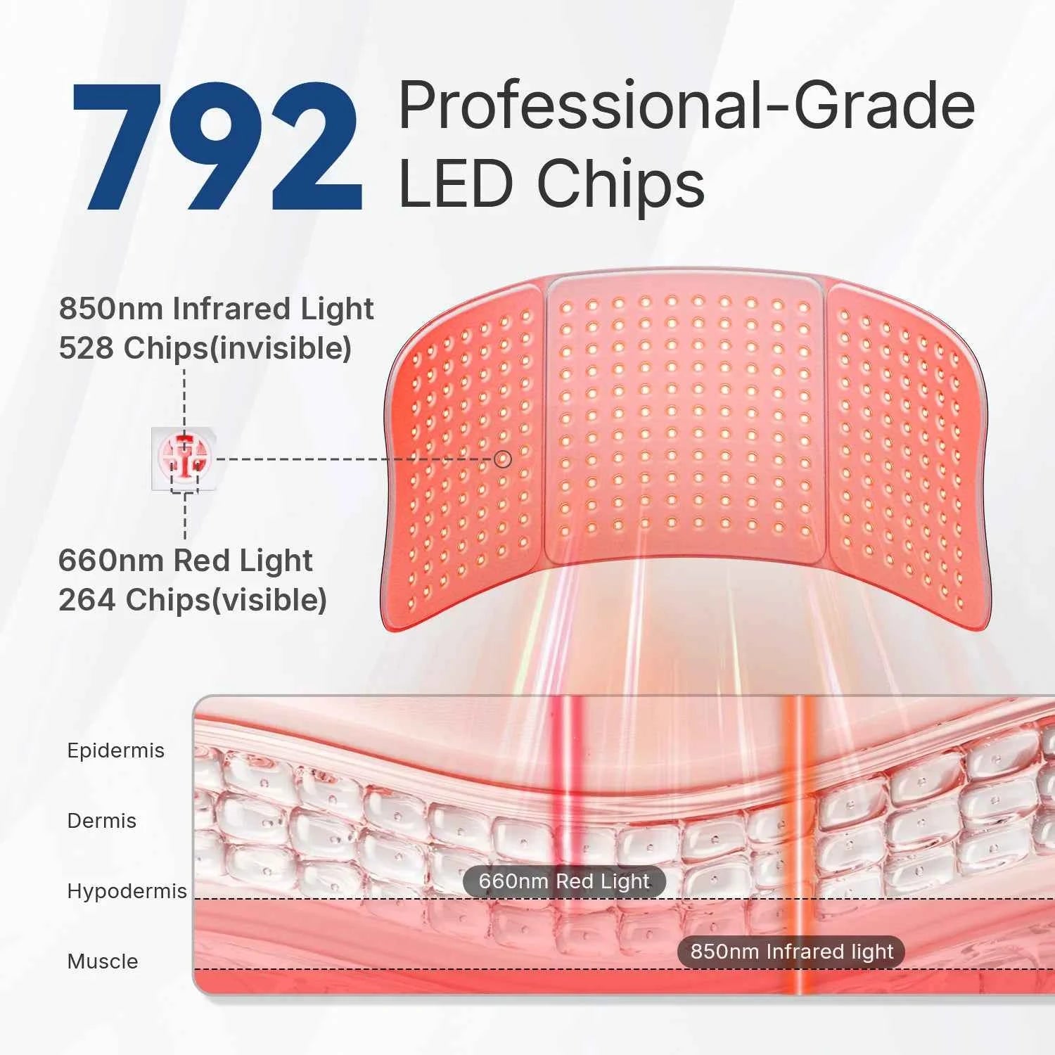 Large Red Light Therapy for Body, 264 Triple-Chip, 660nm & 850nm Red Light Therapy Mat 30'' x 12'' for Full Body