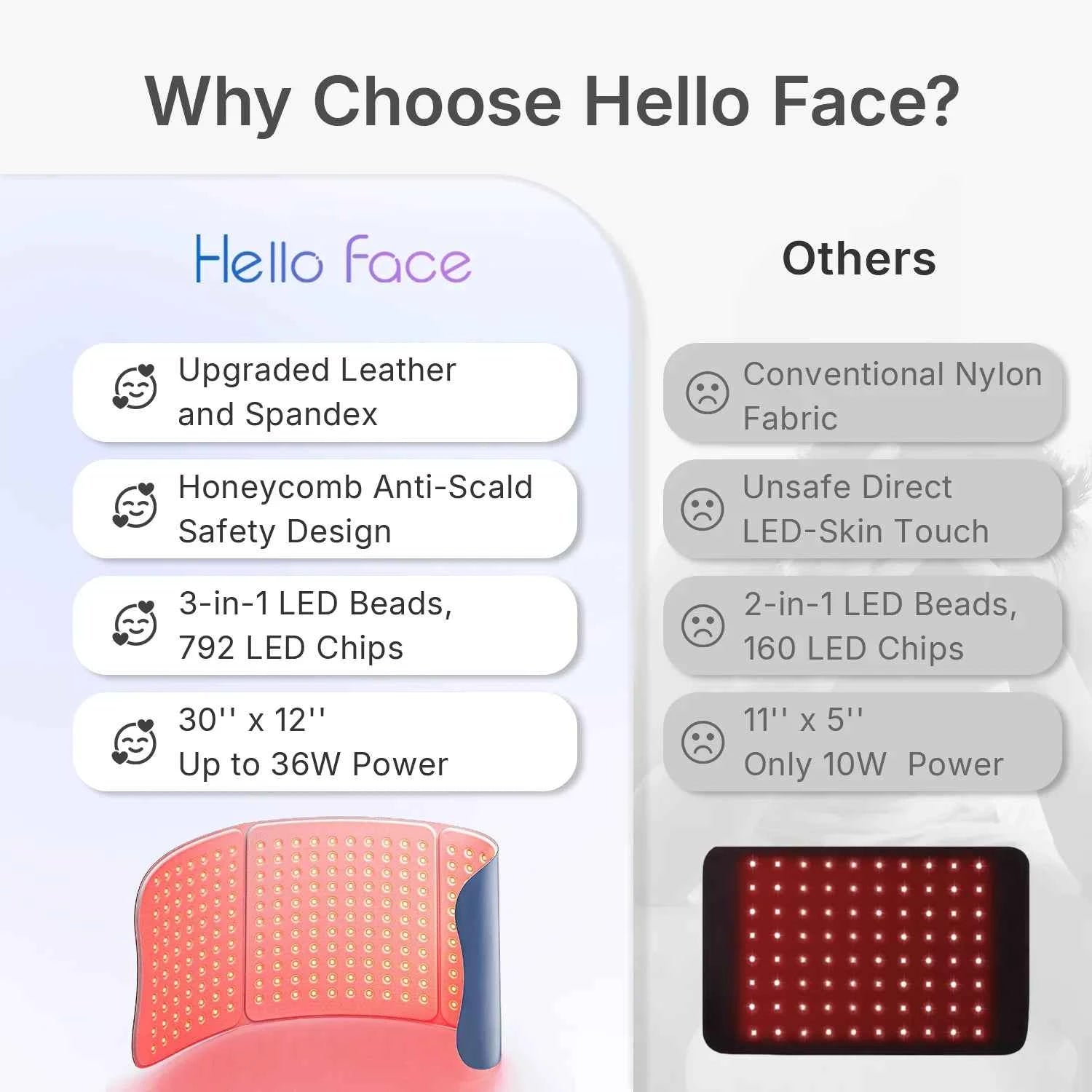 Large Red Light Therapy for Body, 264 Triple-Chip, 660nm & 850nm Red Light Therapy Mat 30'' x 12'' for Full Body