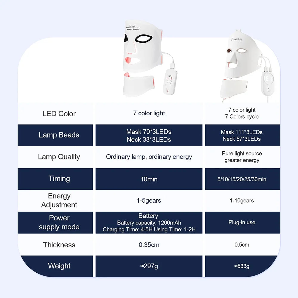 Mask Face With Neck, Red Light Infrared Therapy, Flexible Facial Mask Repair ,Skin Wireless Use