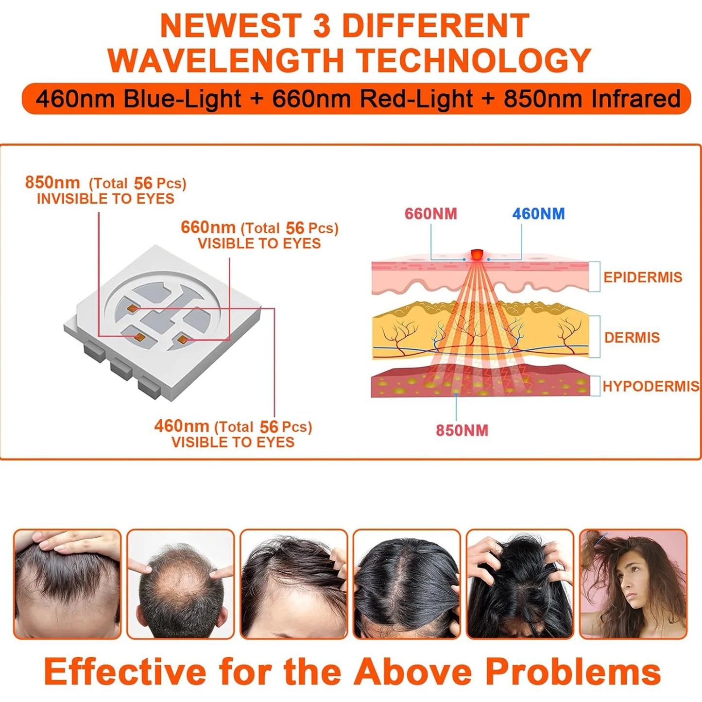 Hair Growth Cap, Red Light Therapy, Head Treatment, Unisex