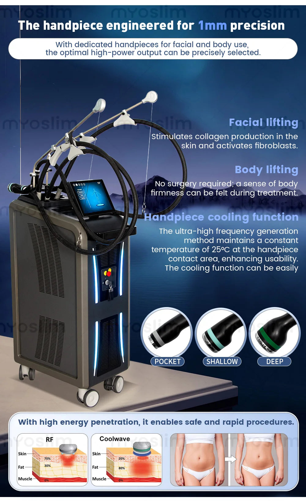 New Pro 3 Handles, Micro Wave 80% Fat Reduction, Safe Weight Loss, Eliminate Double Chin Removal