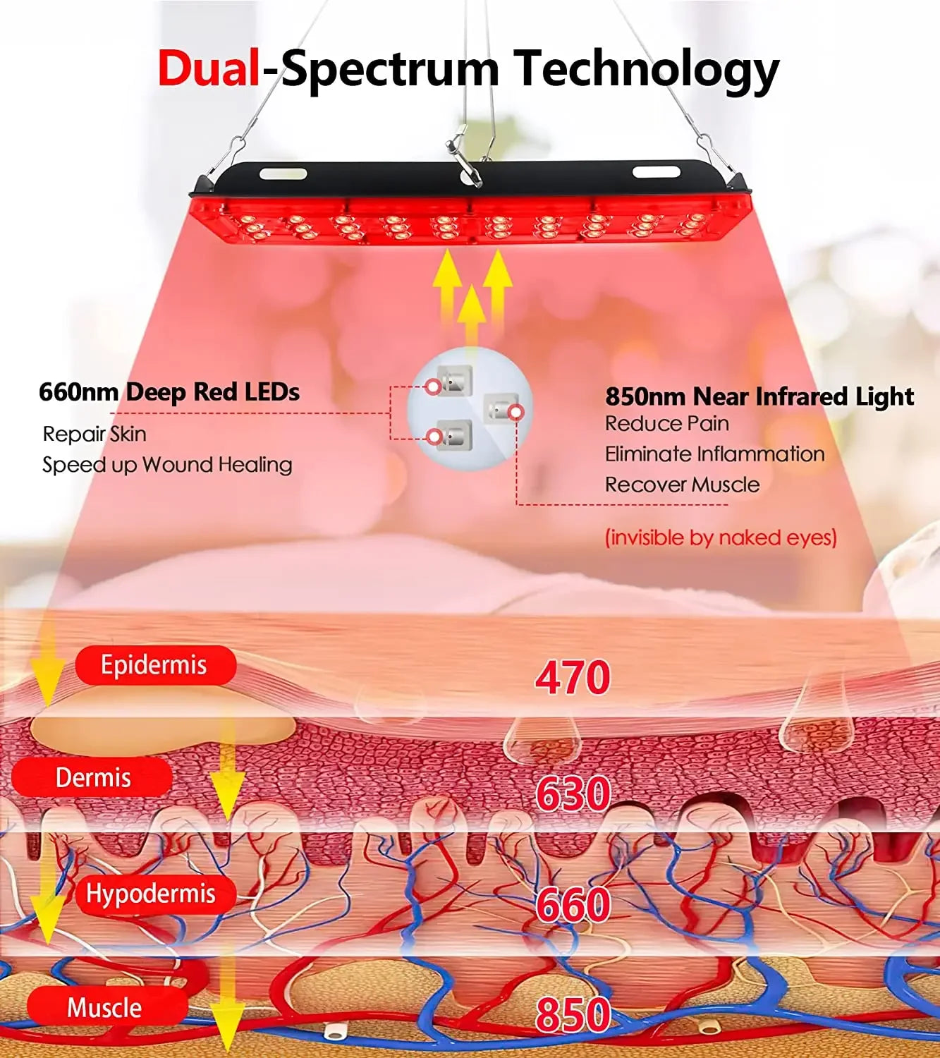 Red Light Therapy Lamp For Full Body, Stress Relief Daily Skin Care 660nm 850nm