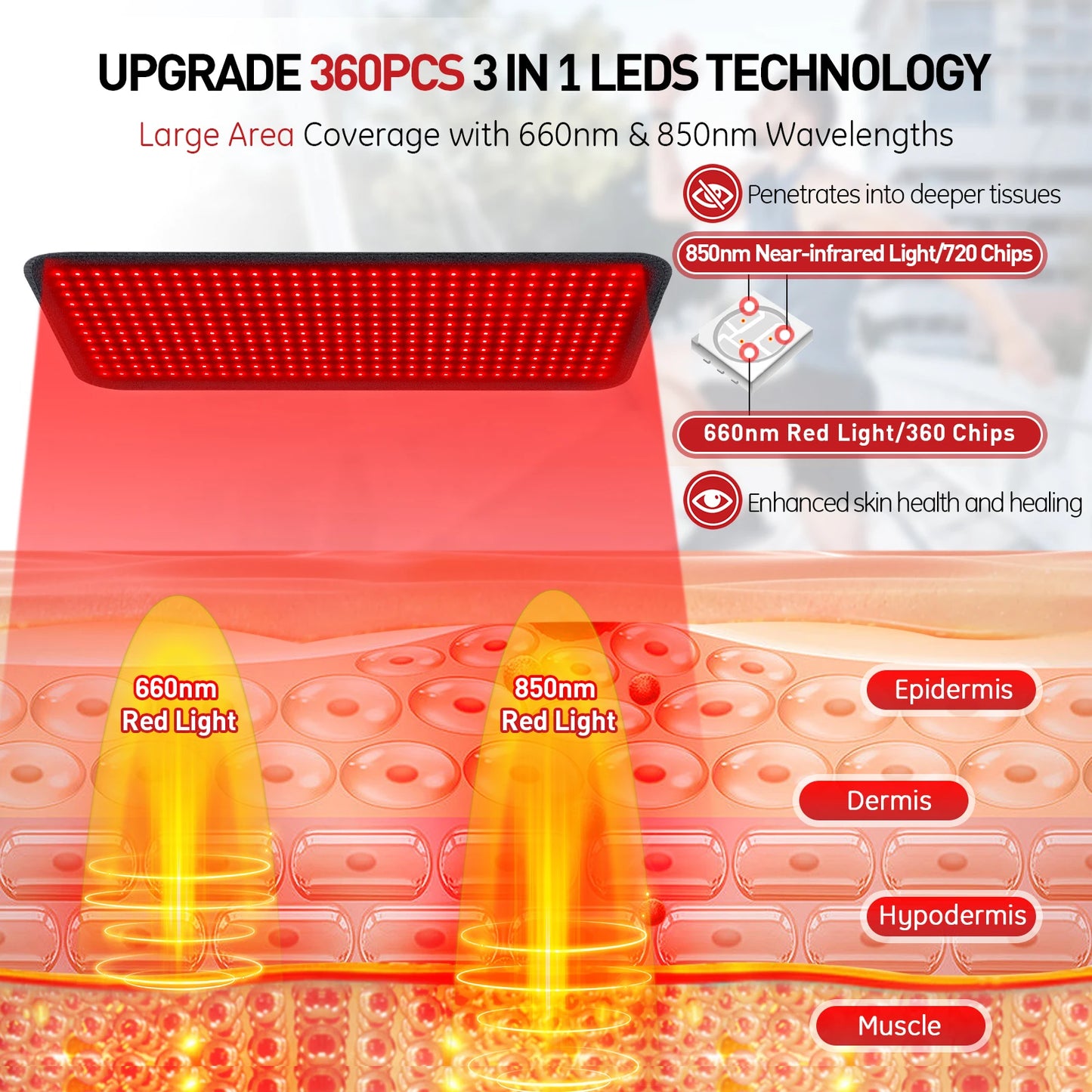 Updated, Red Light Therapy, Heating Pad for Body